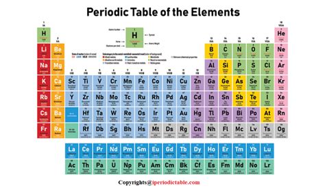 The periodic table is a way to organize the elements based on their similarities. 404 Not Found