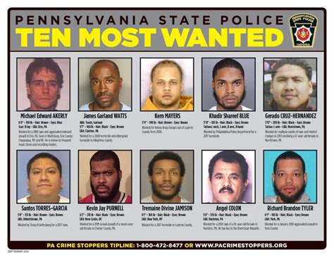 State Police Update Ten Most Wanted List Daily Local