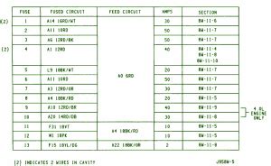 Jeep cherokee zj 5 2l 1994 fuse box block circuit breaker. 1999 Jeep Wrangler YJ Distribution Fuse Box Diagram - Auto Fuse Box Diagram