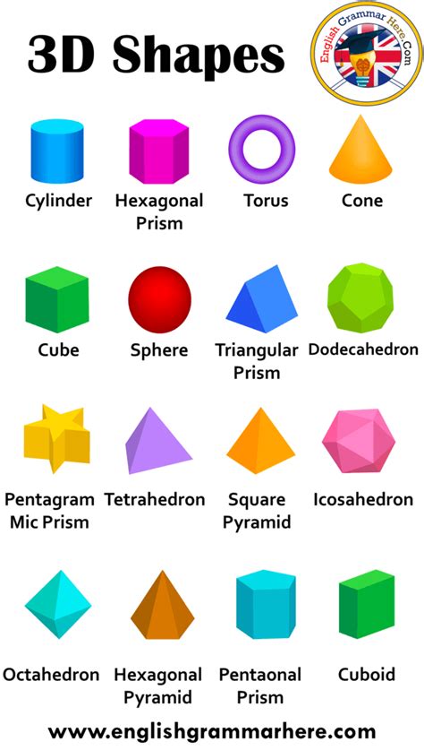 3d Shapes Names Faces Edges And Vertices English Grammar Here