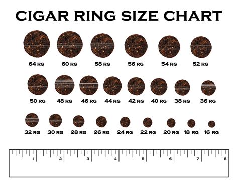 The Best Cigar Ring Gauge Chart Printable Harper Blog