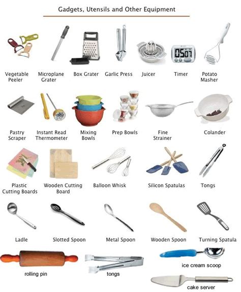Kitchen Gadgets And Utensils English Lesson Ingles Conversacional