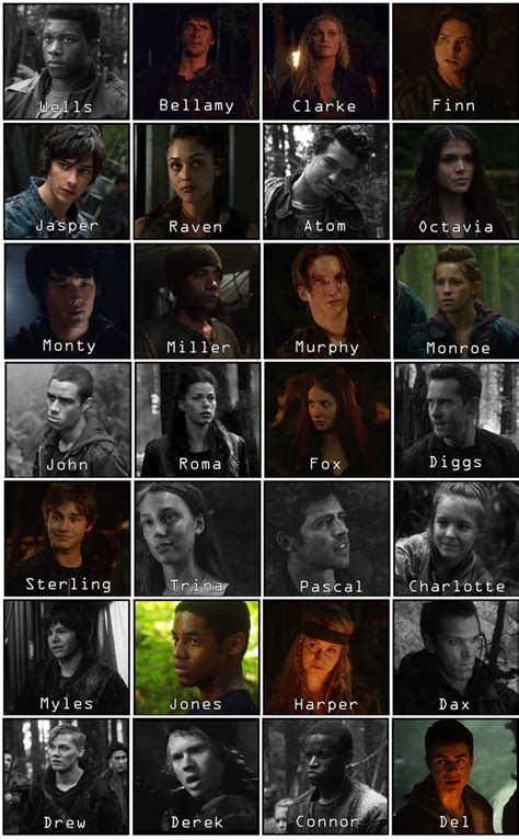 The100 At The End Of Season 1 We Need An Updated List For Season 2