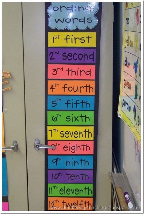 43 Ordinal Numbers Ideas Ordinal Numbers Numbers Kindergarten Math