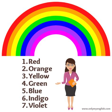 7 Seven Colours Of The Rainbow In Order