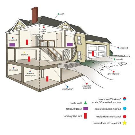 Best selling in smoke & gas detectors. Kidde i9060 Battery-Operated Ionization Sensor Smoke Alarm