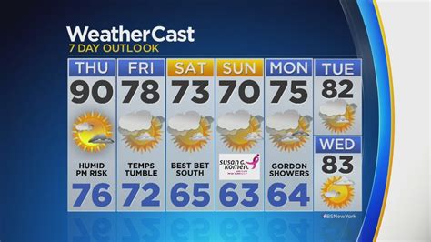 Cbs 2 Weather Forecast For September 5 At 6 Pm Youtube