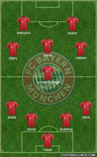 Real madrid and barcelona are battling for bayern munich's david alaba and borussia dortmund's erling haaland. FC Bayern München (Germany) Football Formation