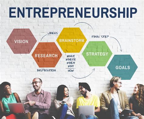 Introduction To Entrepreneurship Course Mba Central