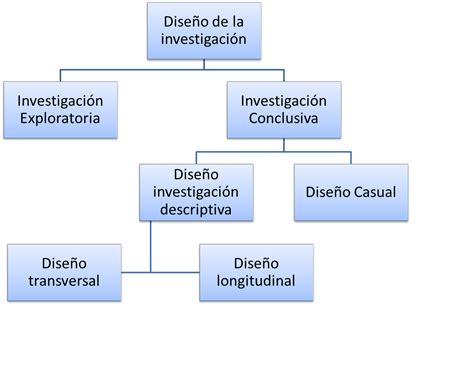 Marketing Online Everywhere InvestigaciÓn Y Primeras Fases De La