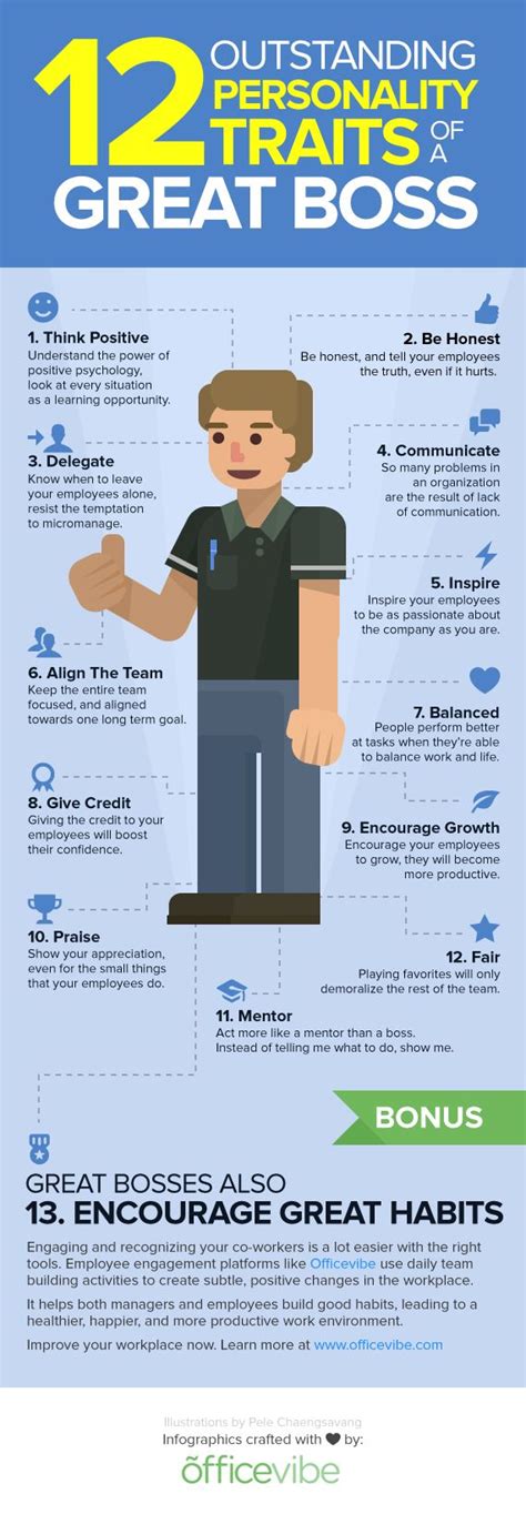 12 Outstanding Personality Traits Of A Great Boss Hrreview