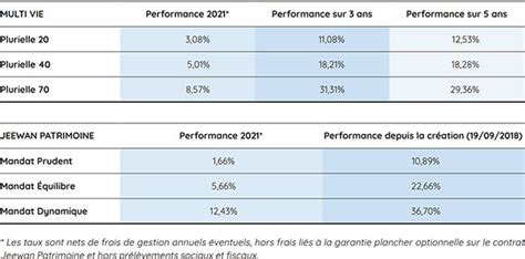 Assurance Vie Mutavie Avis Taux Rendement