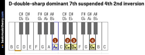 Basicmusictheory Com D Double Sharp Dominant Th Suspended Th Chord
