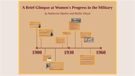 Women In The Military Timeline By Katherine Hankin