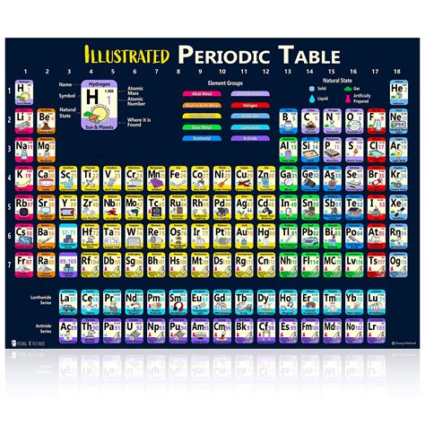 Buy Large Illustrated Periodic Table Of Elements Laminated 18x24