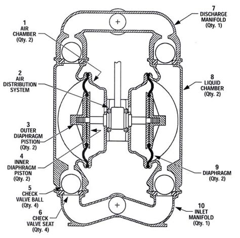 Double Diaphragm Pumps Information Engineering360