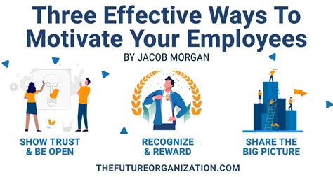 Three Effective Ways To Motivate Your Employees