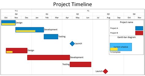Software For Creating Project Timelines From Microsoft Project