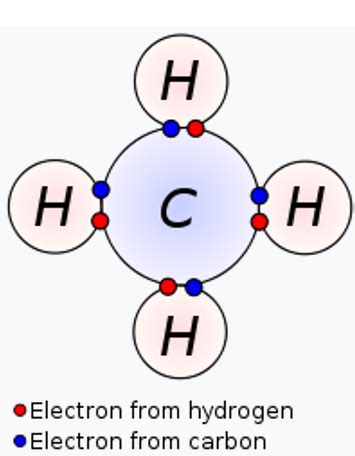 Double Covalent Bond Facts Definition History Examples