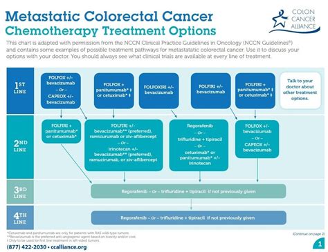 How Does Chemo Fit Into My Treatment Plan Colontown University