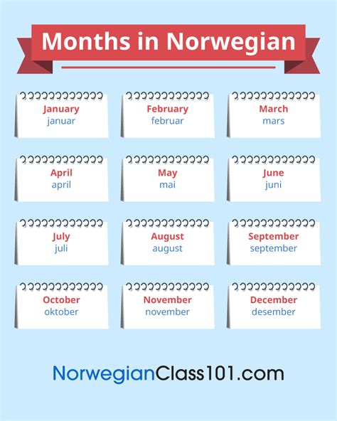 Norwegianclass101 On Twitter Months In Norwegian 📆 Ps Learn