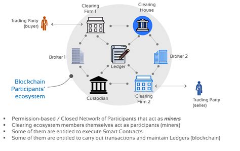 A group of central banks recommended that digital currencies compliment — but not replace — cash and other forms of legal tender. Blockchain Implementation | Blockchain For Capital Markets ...