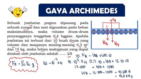 Gaya Archimedes Fluida Statis Fisika Sma Kelas Youtube