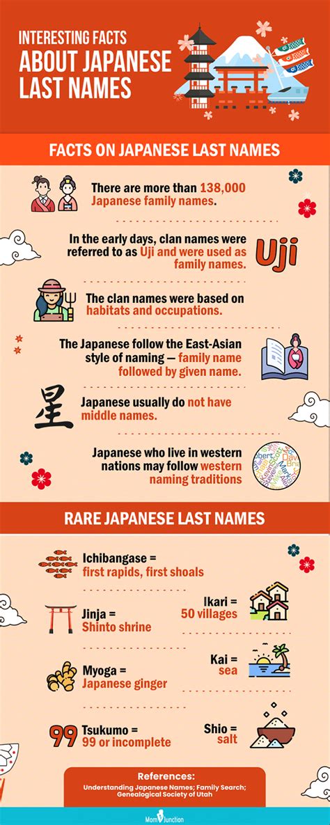 Popular Japanese Last Names Or Surnames With Meanings