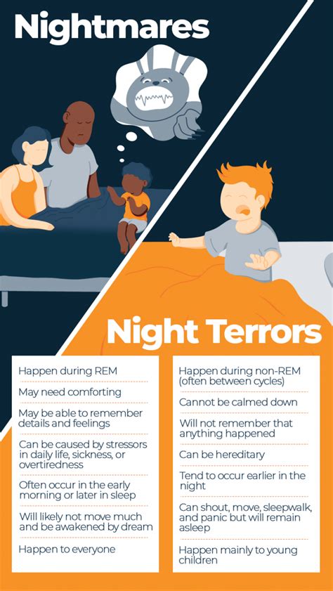 13 Tips To Ease A Nightmare In Toddlers Sleep Advisor