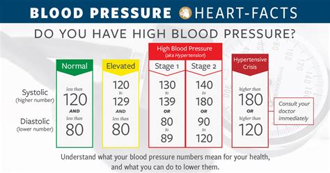 Solving Your High Blood Pressure