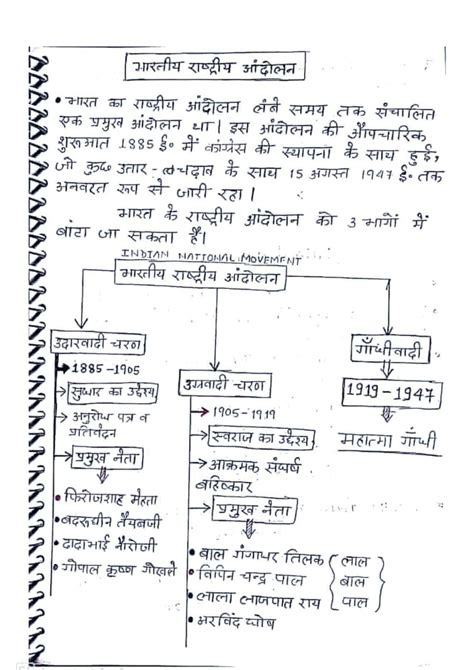 Solution Indian History Notes In Hindi Pdf Studypool