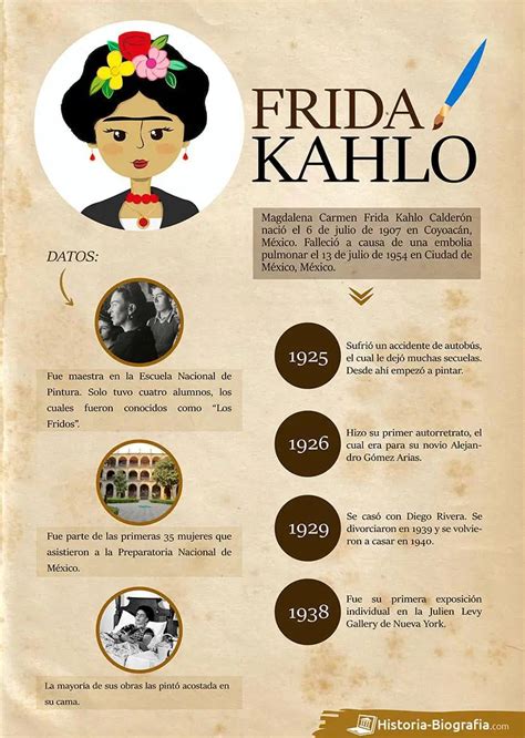 Historia Y Biografía De Frida Kahlo Biografía De Frida Kahlo Frida