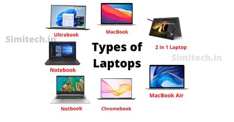 Types Of Laptops 7 Different Types Of Laptop Computer Simitech