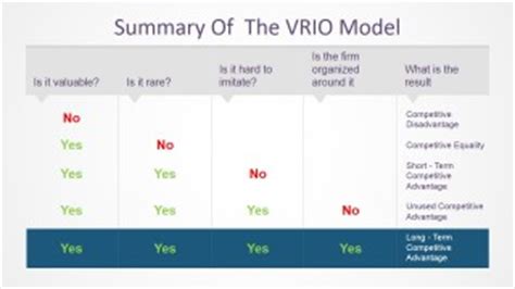 Vrio Analysis Perfectly Explained With Helpful Real Examples My Xxx Hot Girl