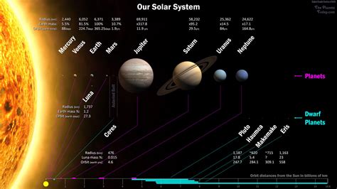 Planets Of Our Solar System The Planets Today