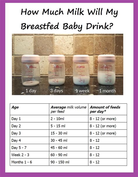 Feeding Your Baby A Quick Guide For Mums Uk