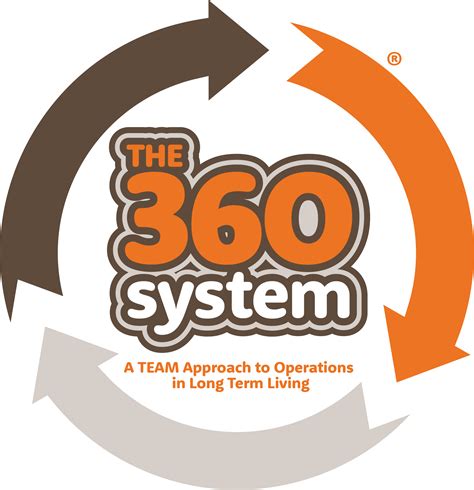 The 360 System Team Approach Keep In Mind