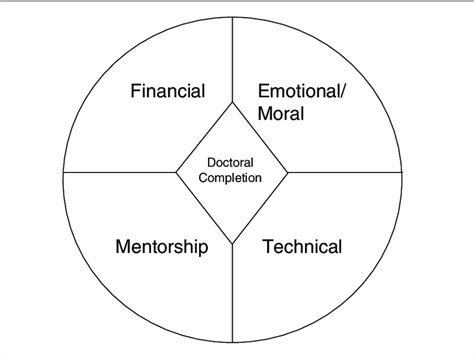 Institutional Support Model Download Scientific Diagram