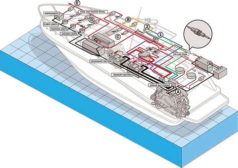 Https://tommynaija.com/wiring Diagram/vessel Electrical Wiring Diagram