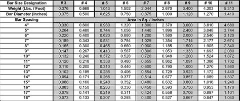 Rebar Size Chart With Explanations For Sizes Types Gr