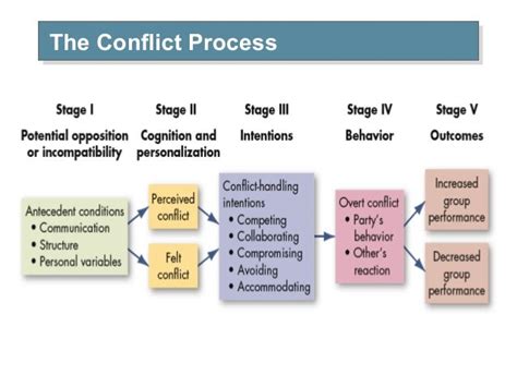 learn how to resolve conflict at workplace in 10 easy steps management guru management guru