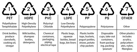 Australias Plastic Problem Method Recycling