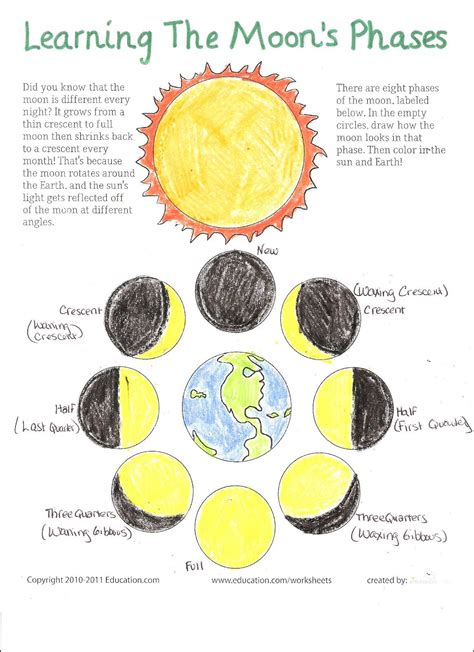 Moon Phases Worksheet 2nd Grade