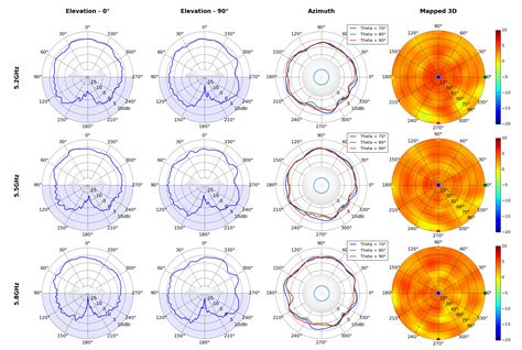 Home Wifi Overhaul Project