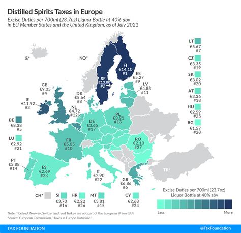 Eu Excise Duty On Alcohol Distilled Spirits Taxes In Europe