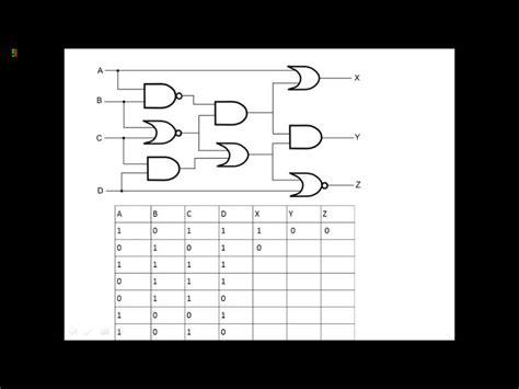 Logic Gates And Truth Tables Youtube
