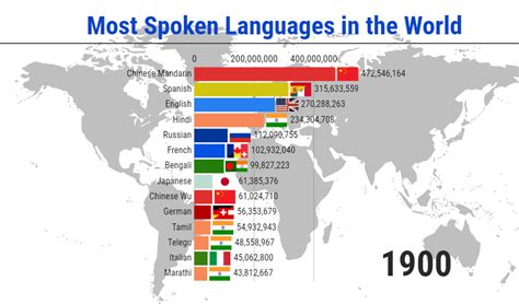 The Most Spoken Languages In The World 19002100