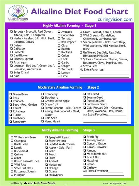 The alkaline diet really rocketed into the news when victoria beckham tweeted about an alkaline diet cookbook in january 2013. Curing Vision Alkaline Diet Food Chart | Diet food chart ...