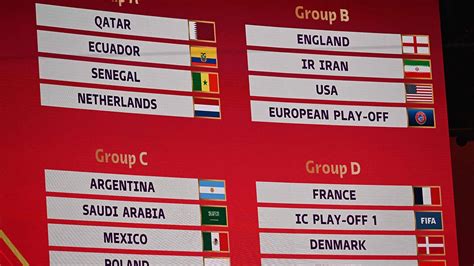 Fifa World Cup 2022 Schedule Qatar Dates Groups Daily Times For Games As Australia Costa