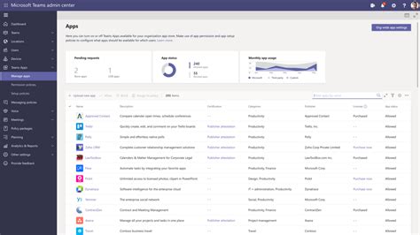 Whats New In Microsoft Teams Build Edition 2020 Microsoft Tech